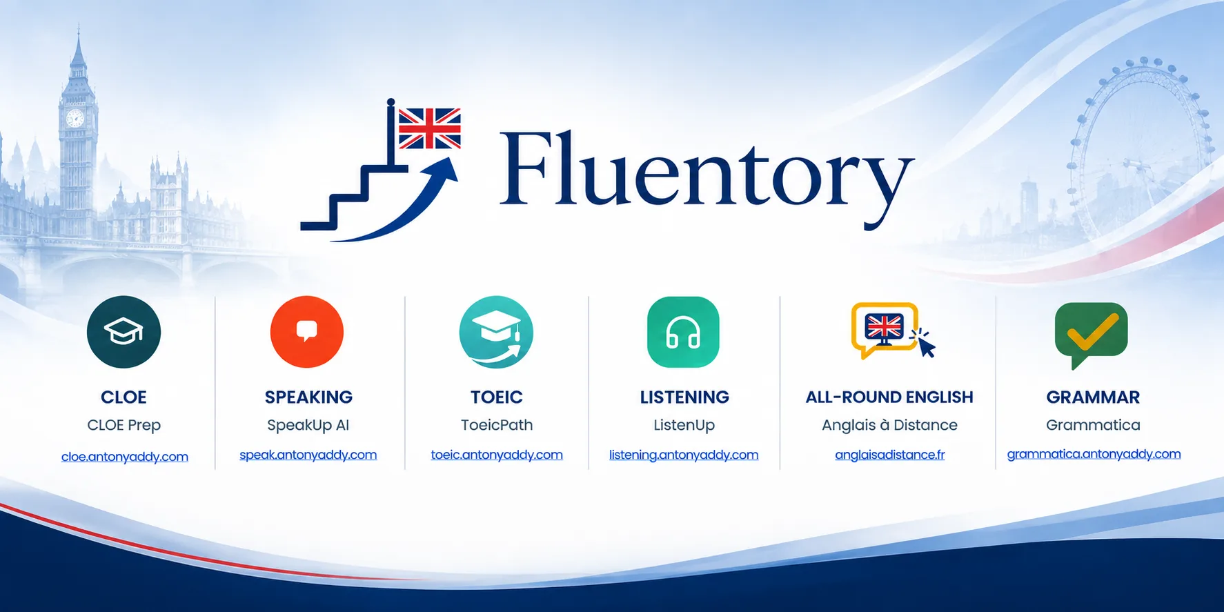 Fluentory — mes plateformes d'apprentissage de l'anglais : CLOE Prep, SpeakUp AI, TOEIC, ListenUp, Anglais à Distance et Grammatica.